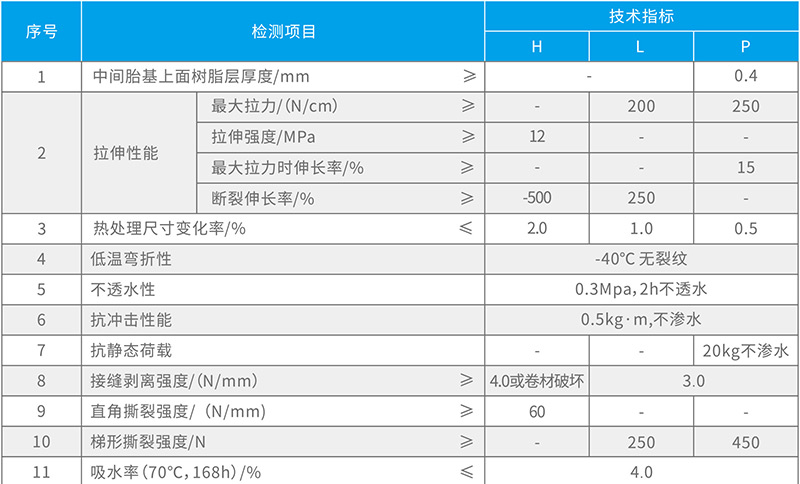 湖北香蕉视频官网下载防水科技有限公司