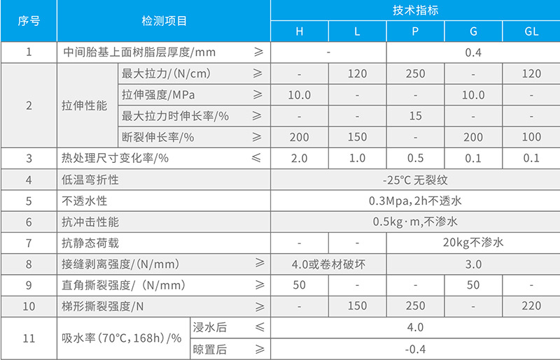 湖北香蕉视频官网下载防水科技有限公司