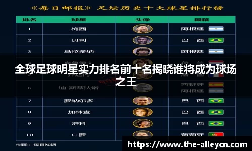 全球足球明星实力排名前十名揭晓谁将成为球场之王