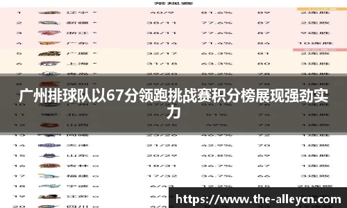 广州排球队以67分领跑挑战赛积分榜展现强劲实力